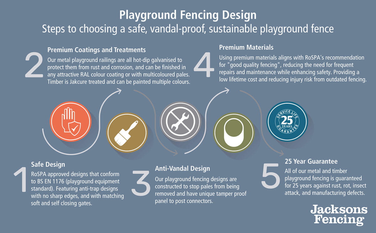 tips-for-playground-fencing-design