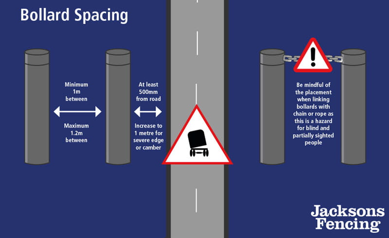 bollard spacing