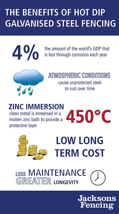 Galvanised steel fencing benefits