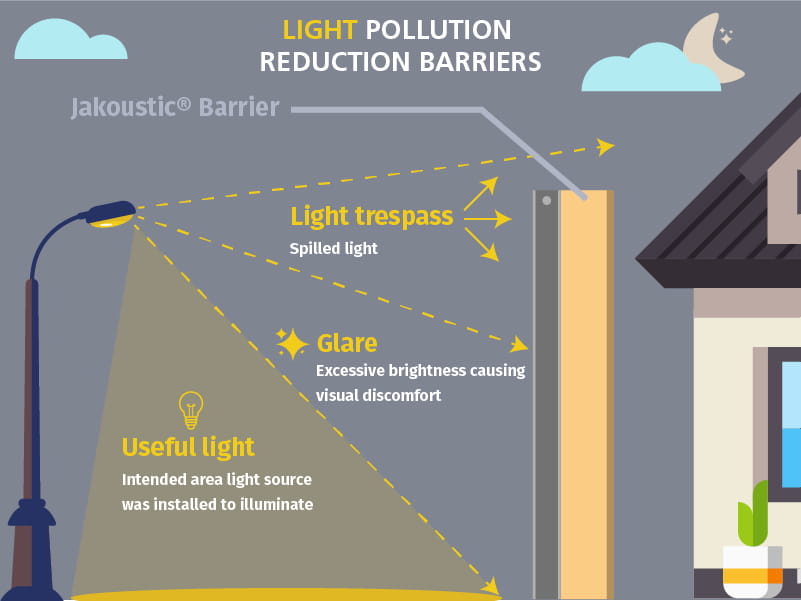 light pollution environmental fencing