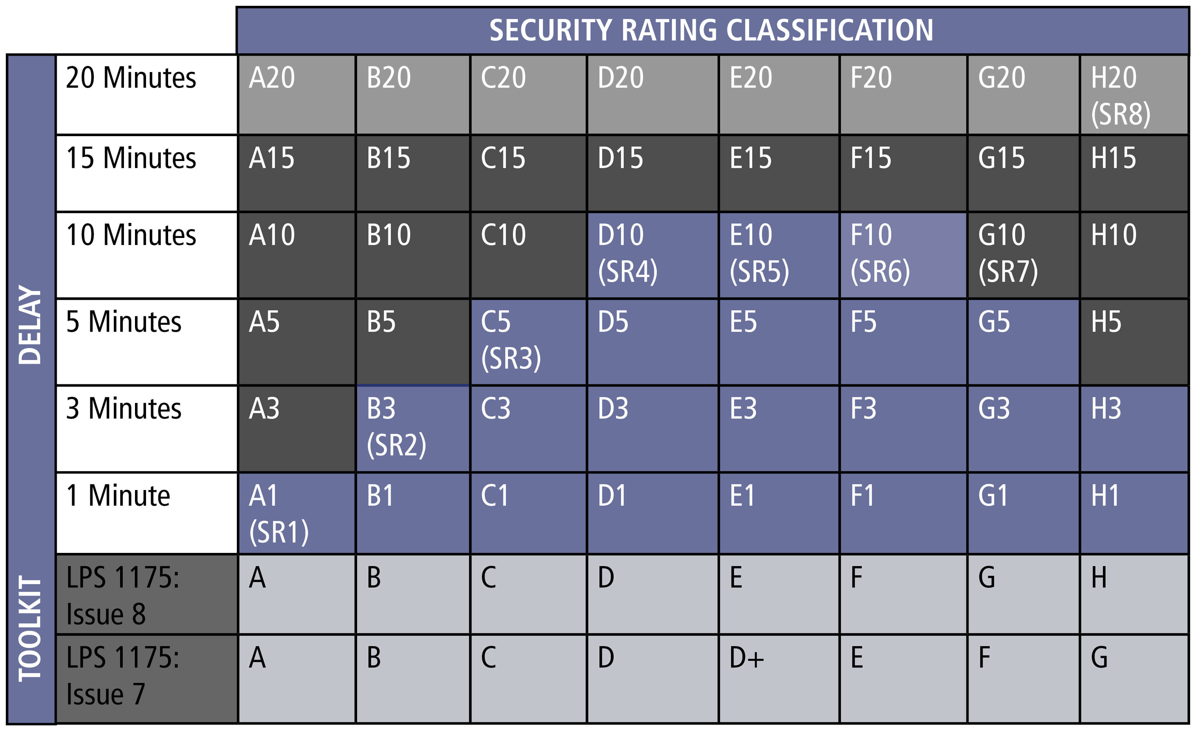 Security rated fencing explained Blog Jacksons Security Fencing
