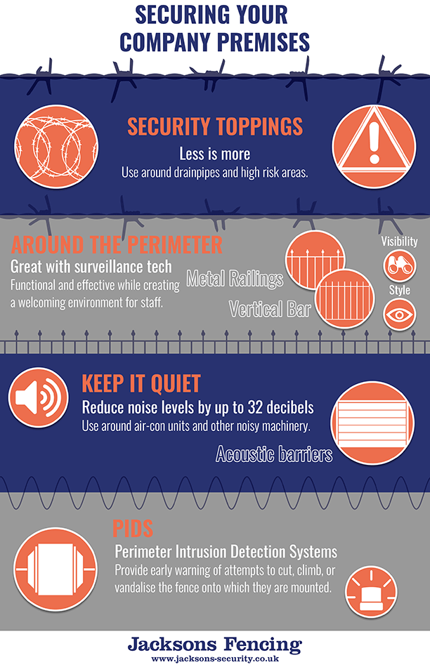 security fencing for company premises