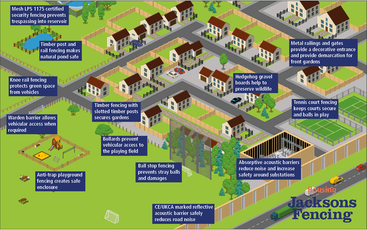 Housing development fencing