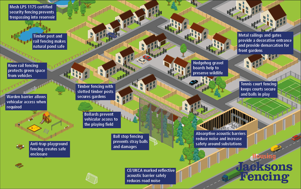 Housing development fencing