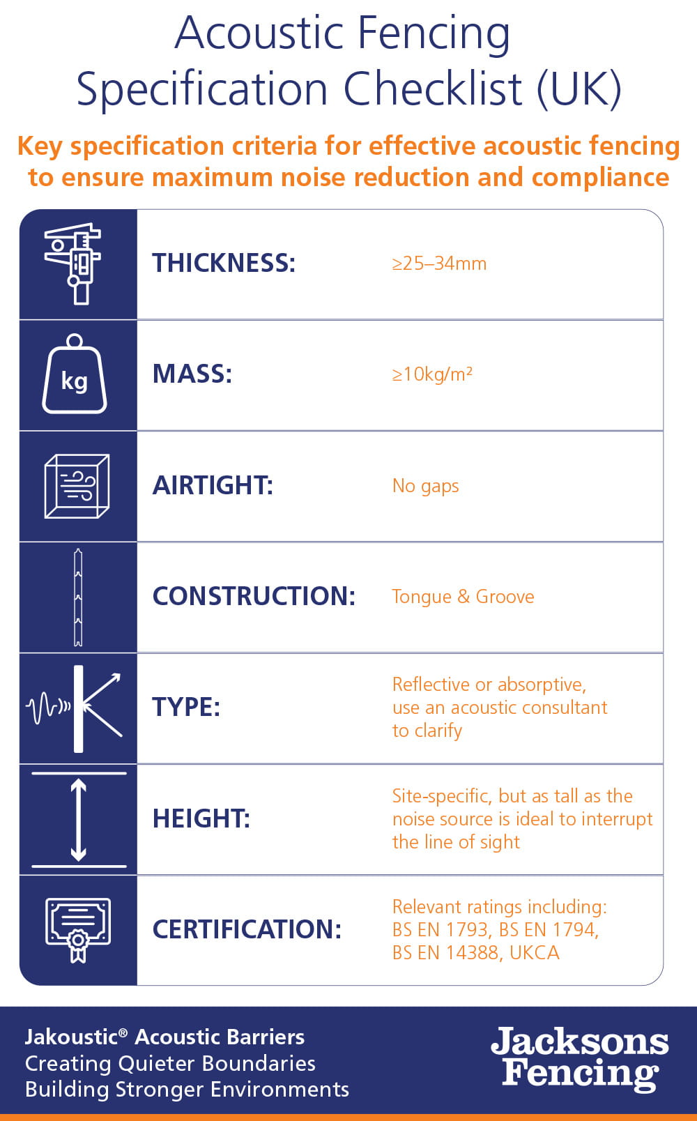acoustic fencing specification checklist
