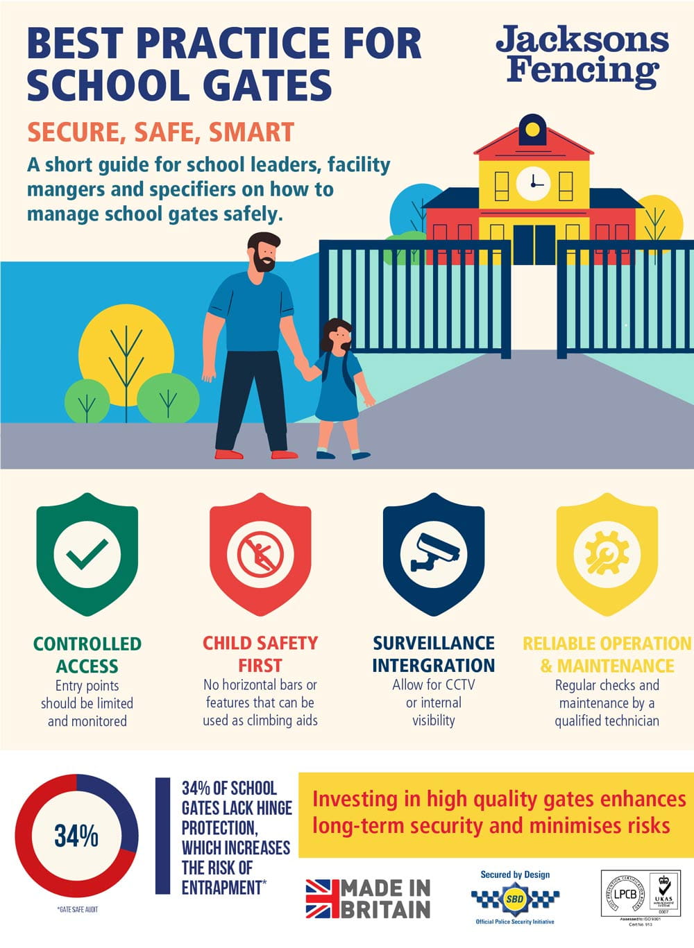 Best practice for school gates