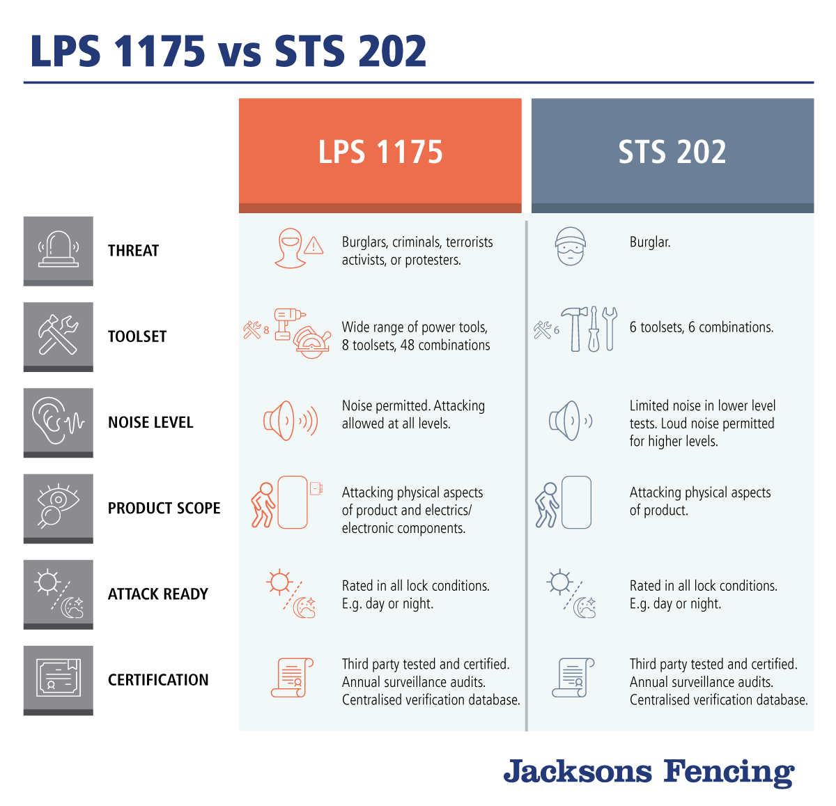 LPS 1175 vs STS202