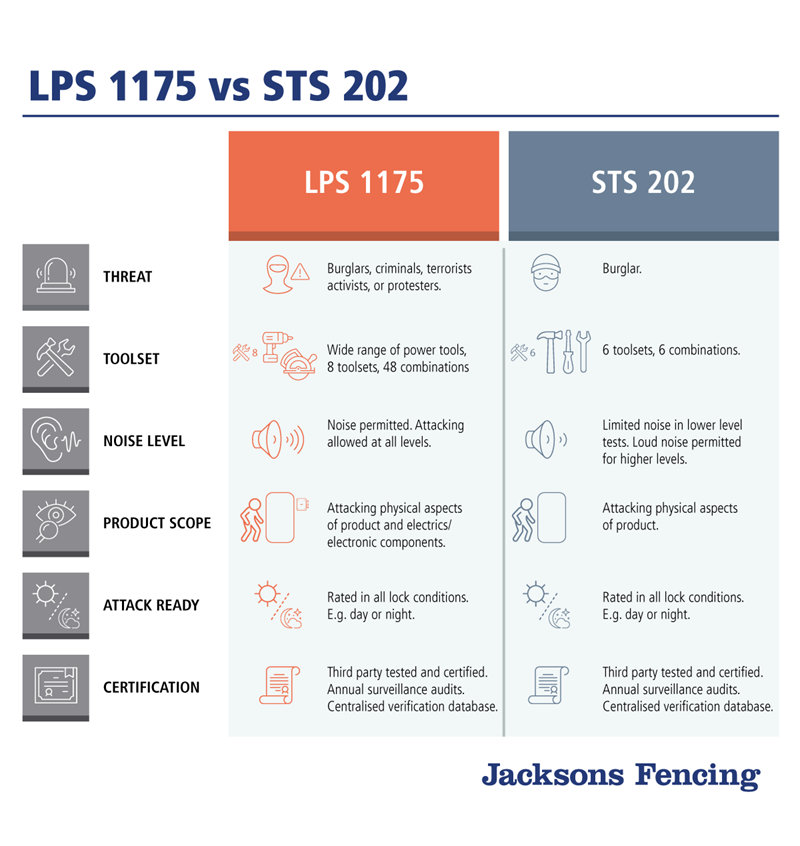 LPS 1175 vs STS202