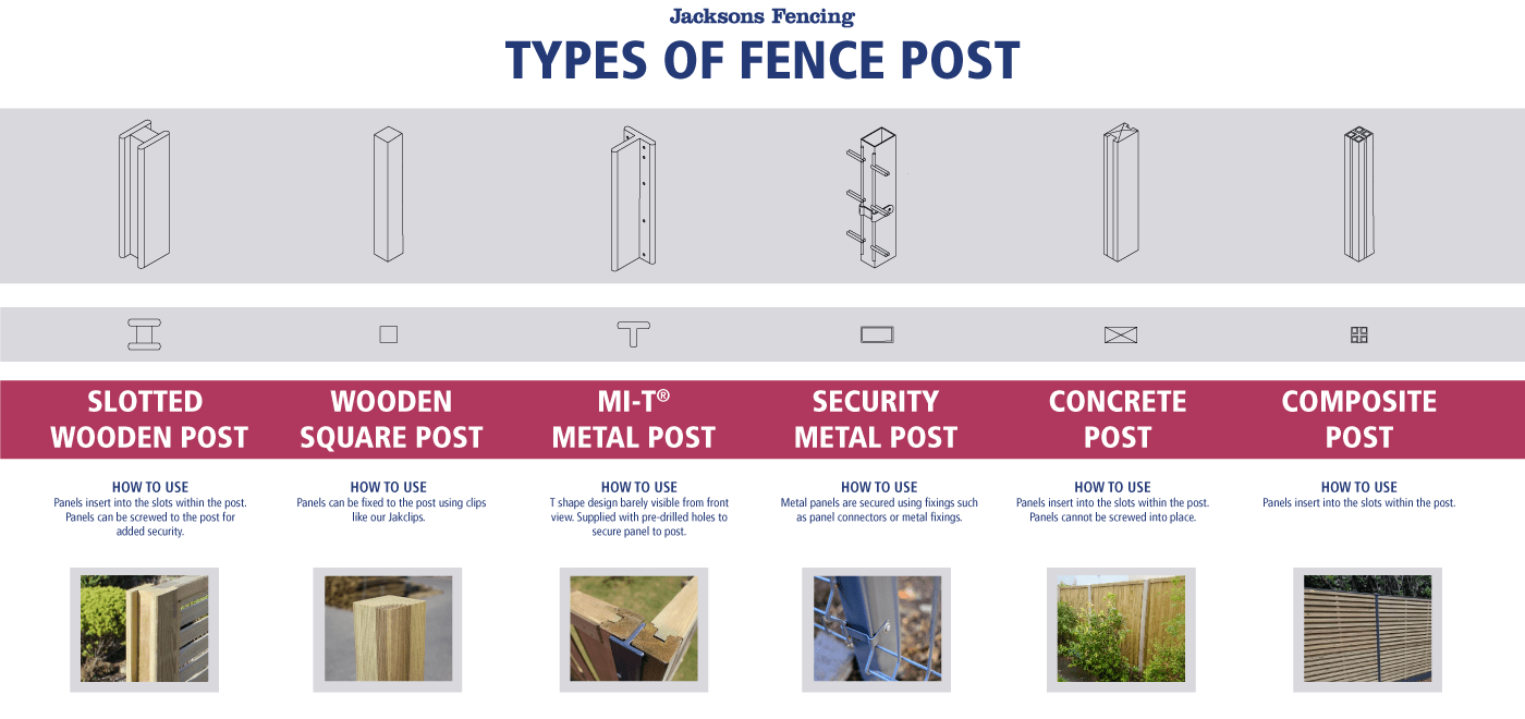 Types of fence post