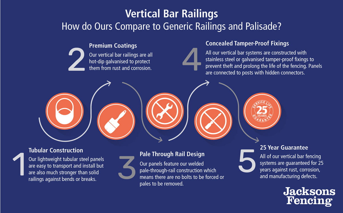 vertical bar railings