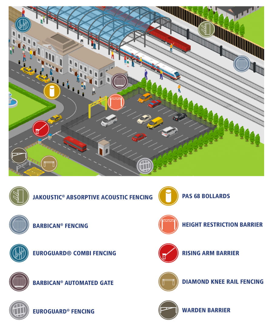 railway security fencing