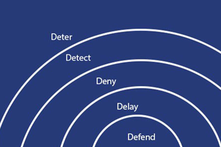 Security fencing solutions