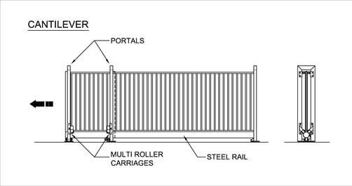 cantilever sliding gate