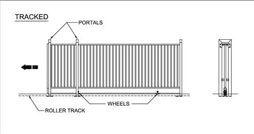 tracked sliding gate